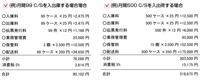 (例)月間99 C/Sを入出庫する場合場合、(例)月間500 C/Sを入出荷する場合
